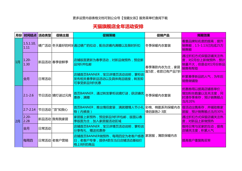 SOP-服饰类全年活动安排.xls_第1页