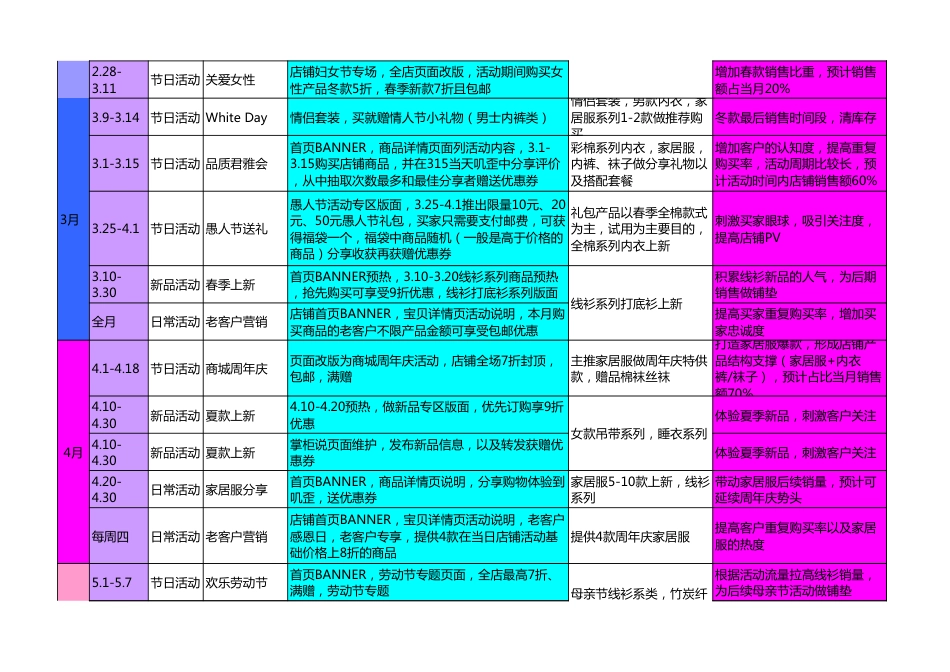 SOP-服饰类全年活动安排.xls_第2页