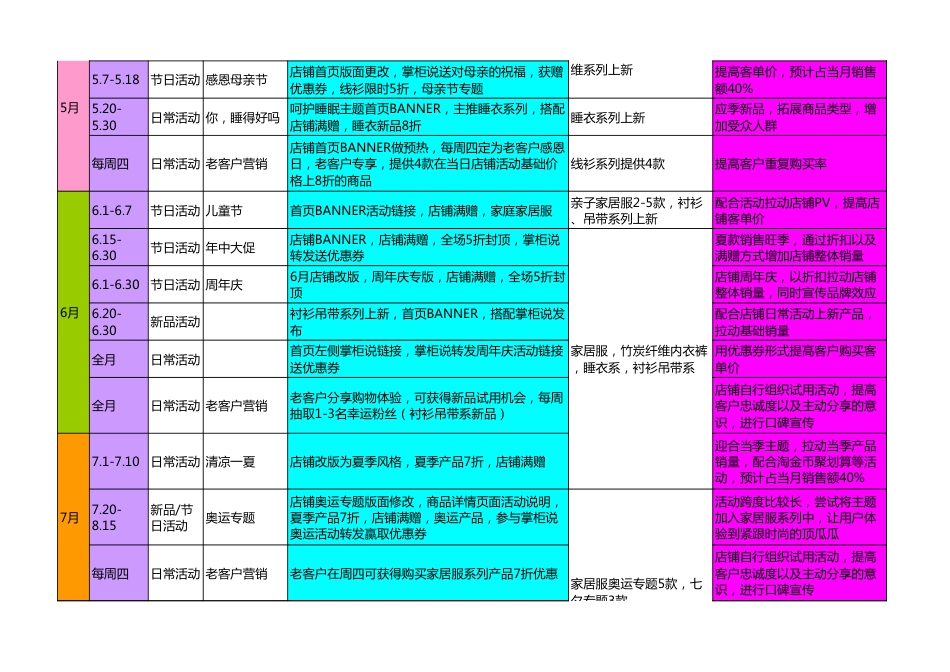 SOP-服饰类全年活动安排.xls_第3页