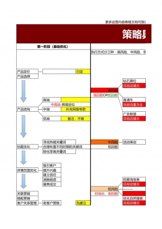 SOP-辉煌店铺运营推进表.xls