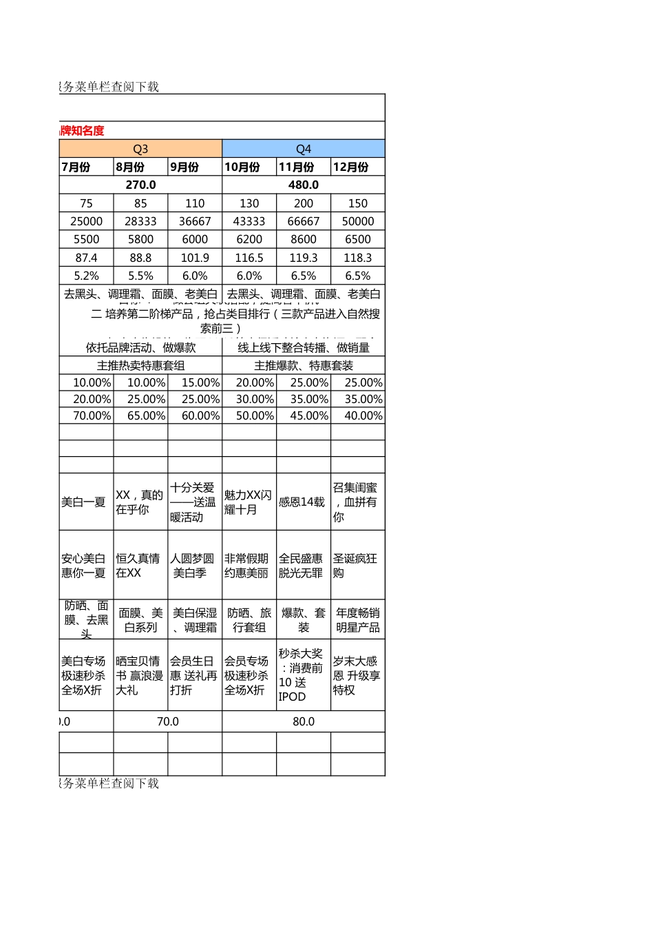 SOP-美妆全年电商规划.xls_第2页