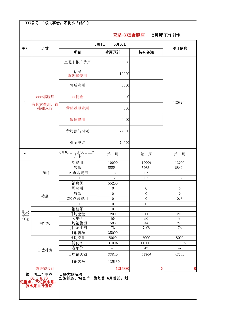 SOP-年度运营计划表新增版.xlsx_第1页