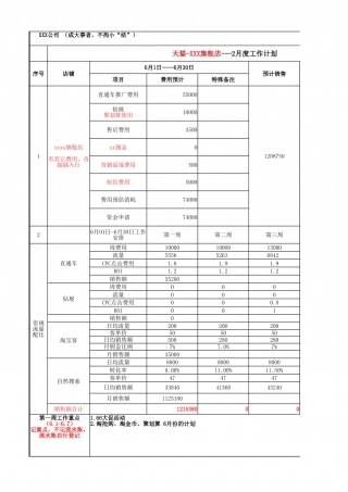 SOP-年度运营计划表新增版.xlsx