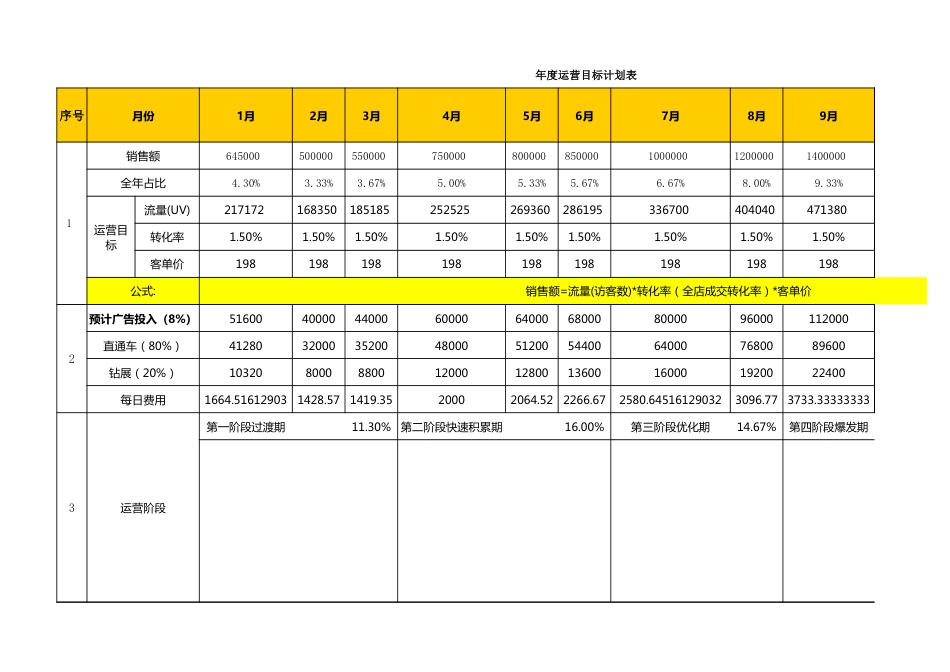 SOP-年度运营目标规划表.xls_第3页