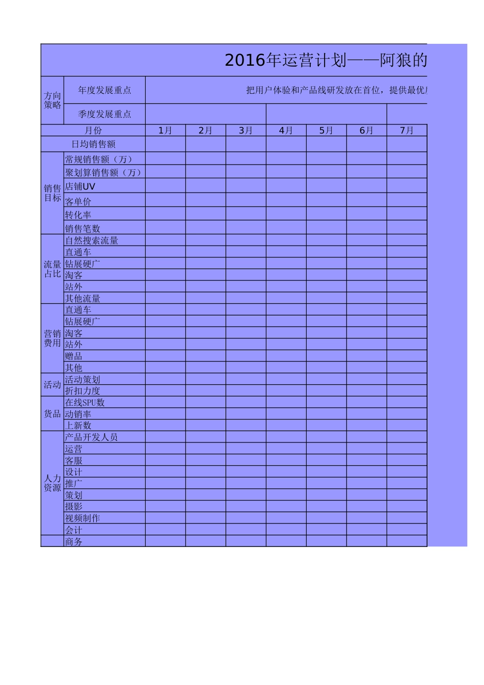 SOP-年运营销售数据规划.xlsx_第1页