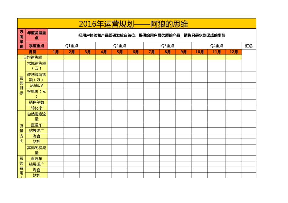 SOP-年运营销售数据规划.xlsx_第3页