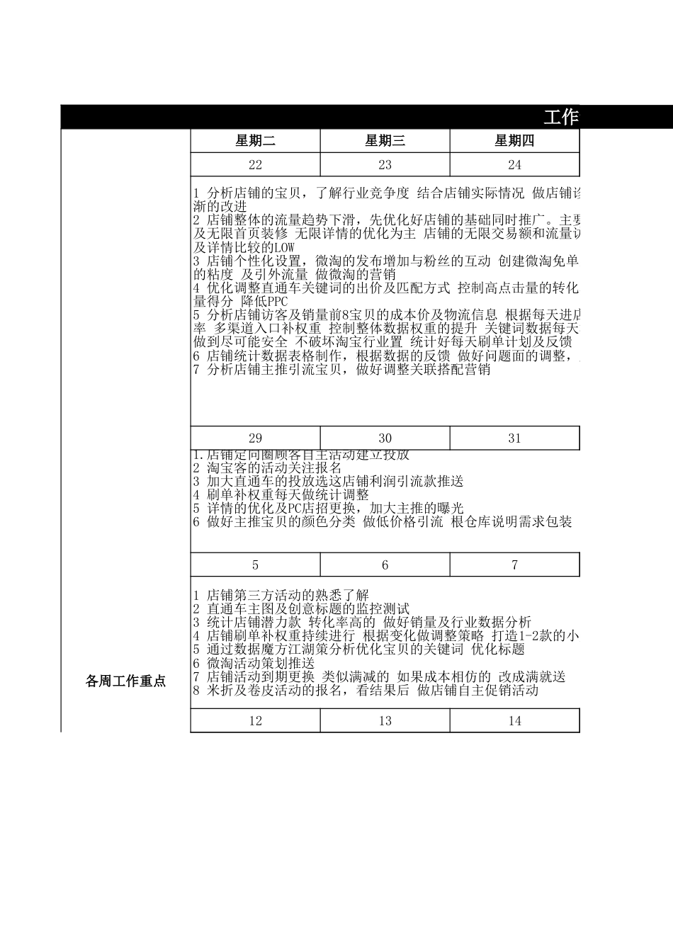 SOP-旗舰店5月份运营计划.xls_第1页