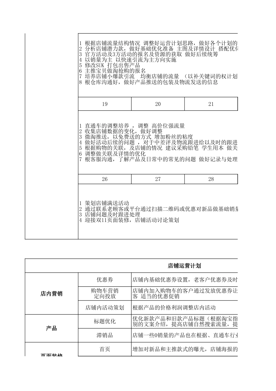 SOP-旗舰店5月份运营计划.xls_第2页