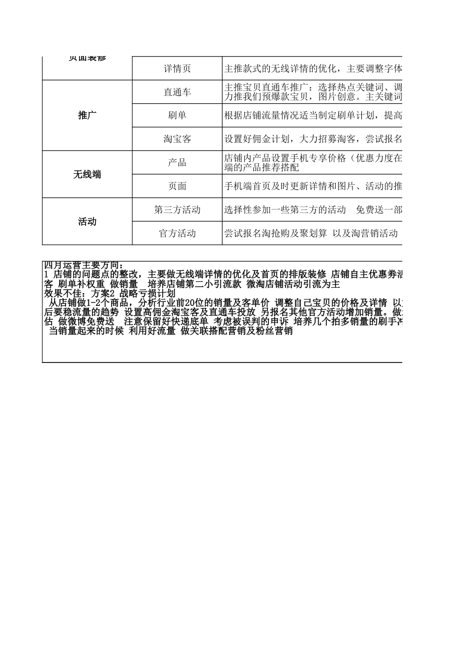 SOP-旗舰店5月份运营计划.xls_第3页