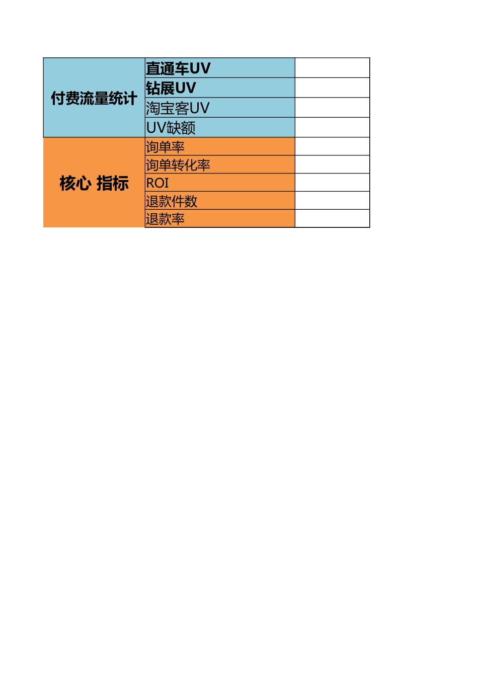 SOP-旗舰店每周运营计划表.xlsx_第2页