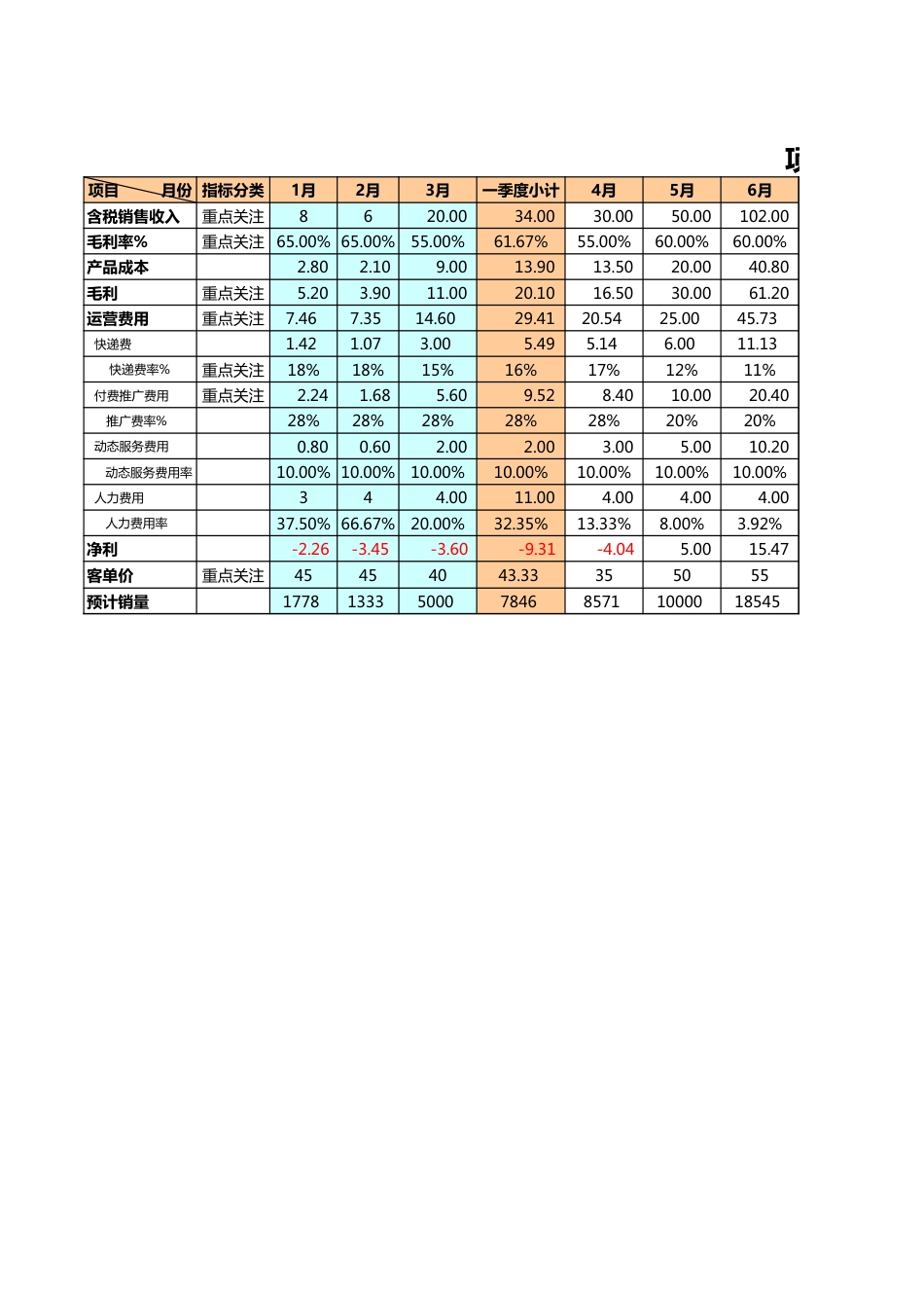 SOP-旗舰店运营计划.xls_第1页