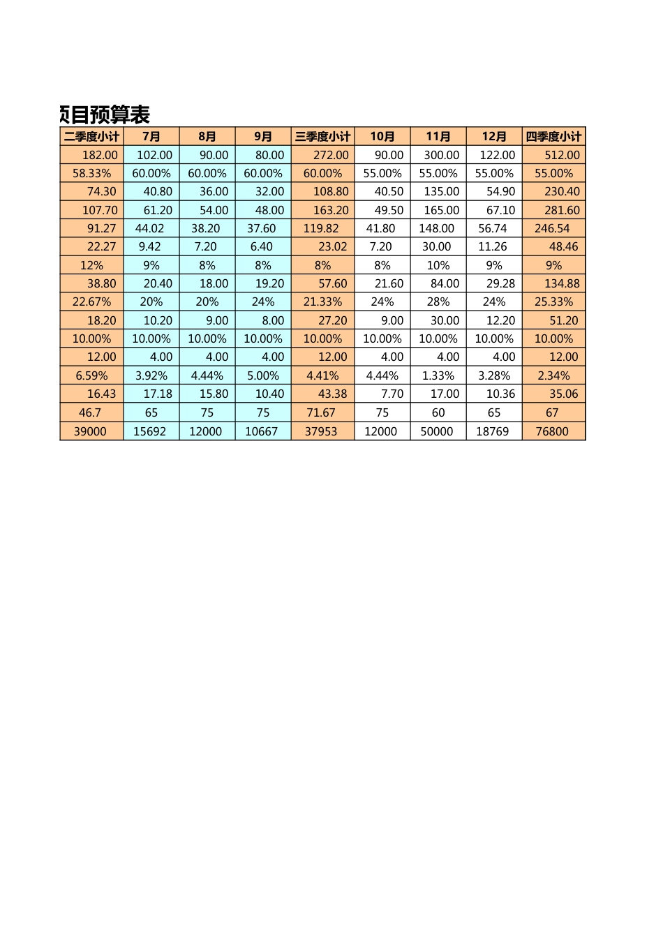 SOP-旗舰店运营计划.xls_第2页