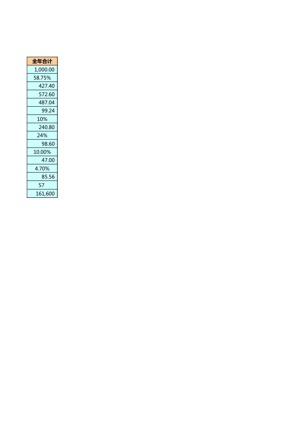 SOP-旗舰店运营计划.xls_第3页