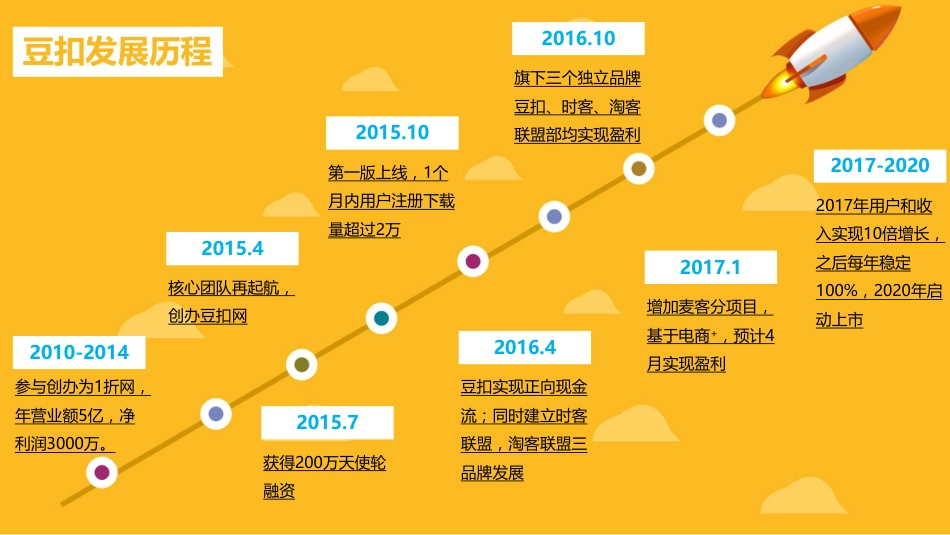 人工智能导购--豆扣网商业计划书。.pdf_第3页