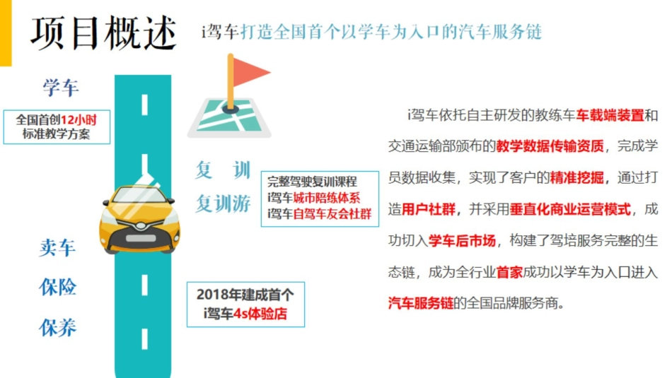 “i驾车”-打造新一代驾培生态链_PPT【公众号：创赛指南】.pptx_第2页