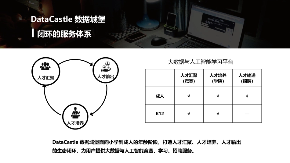 大数据与人工智能学习平台_PPT.pptx_第3页