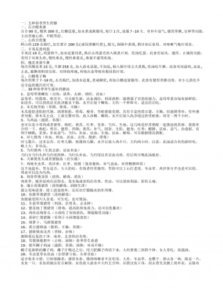 春季养生药膳有哪些 春季养生药膳要注意哪些食疗方法.txt