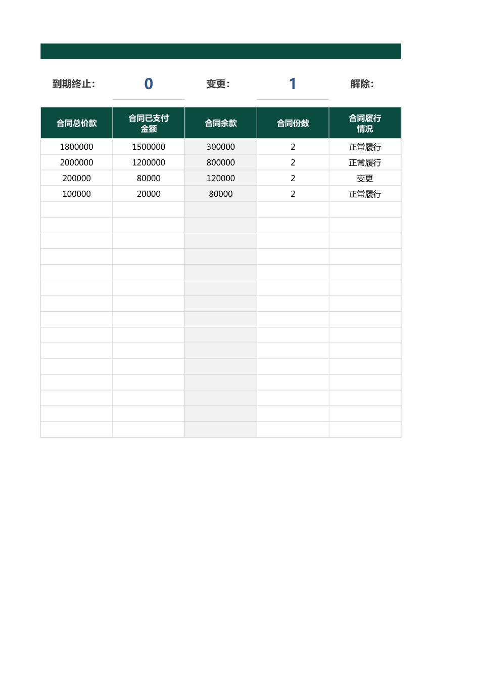 5销售合同统计表.xlsx_第3页