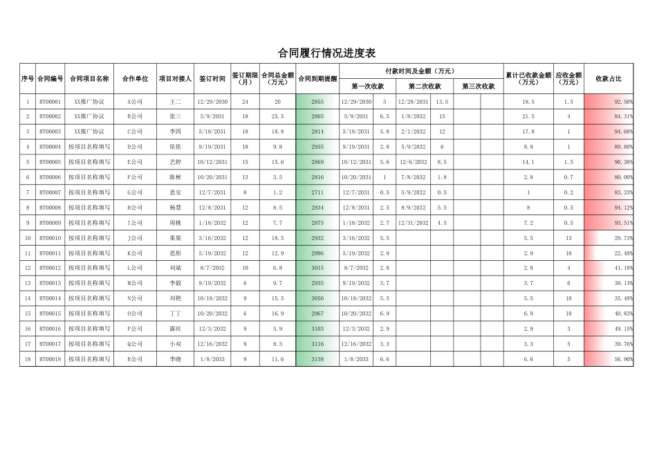 13合同履行情况进度表.xlsx_第1页