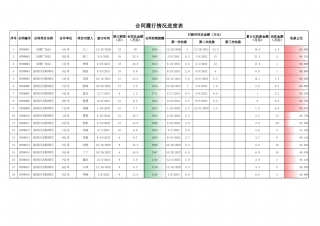 13合同履行情况进度表.xlsx