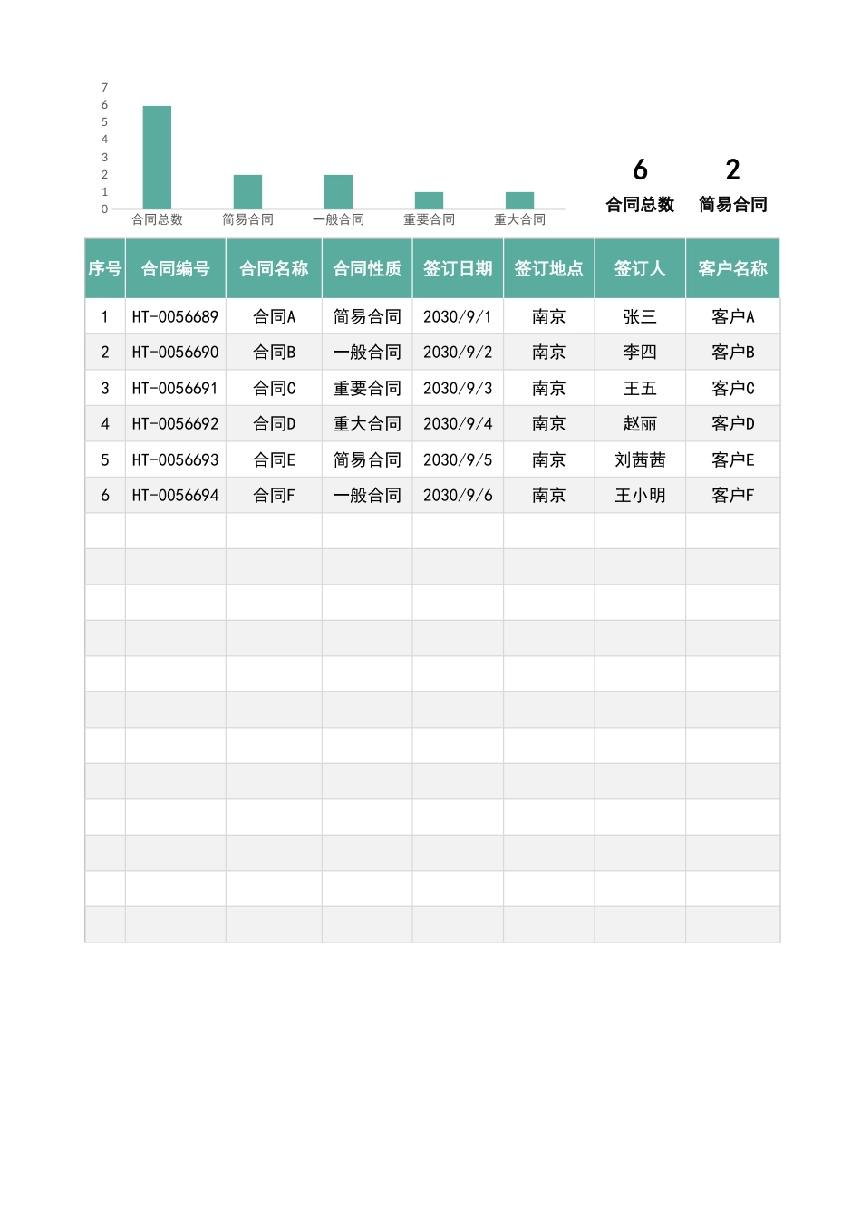 36合同登记管理明细表.xlsx_第1页