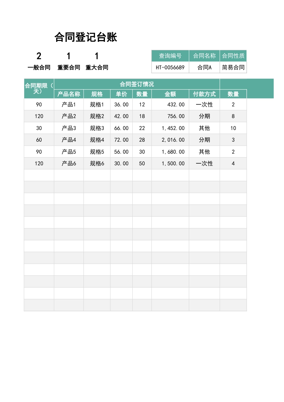 36合同登记管理明细表.xlsx_第2页