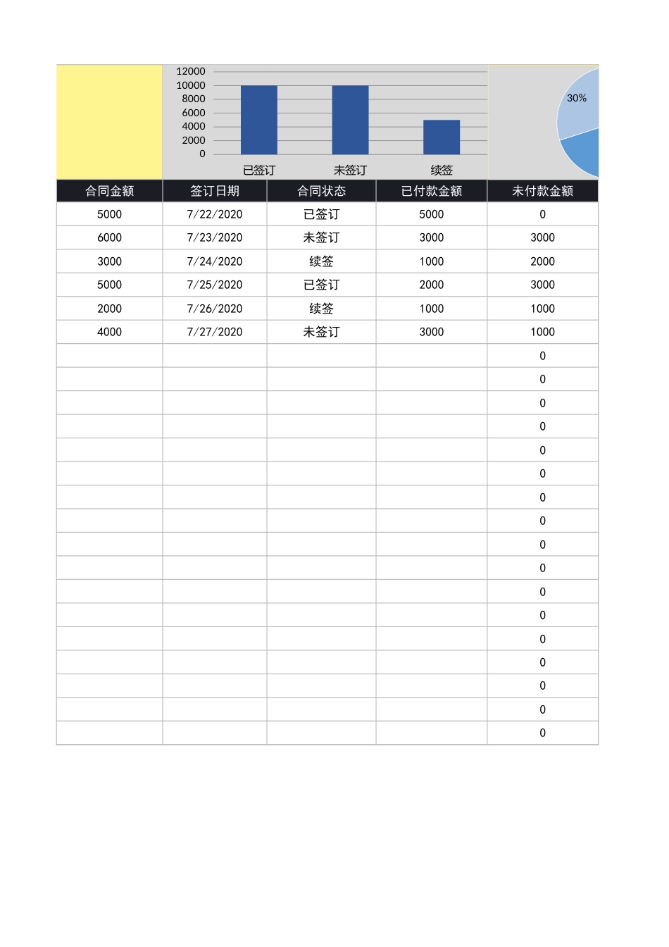 43合同信息登记表（统计分析）.xlsx_第2页