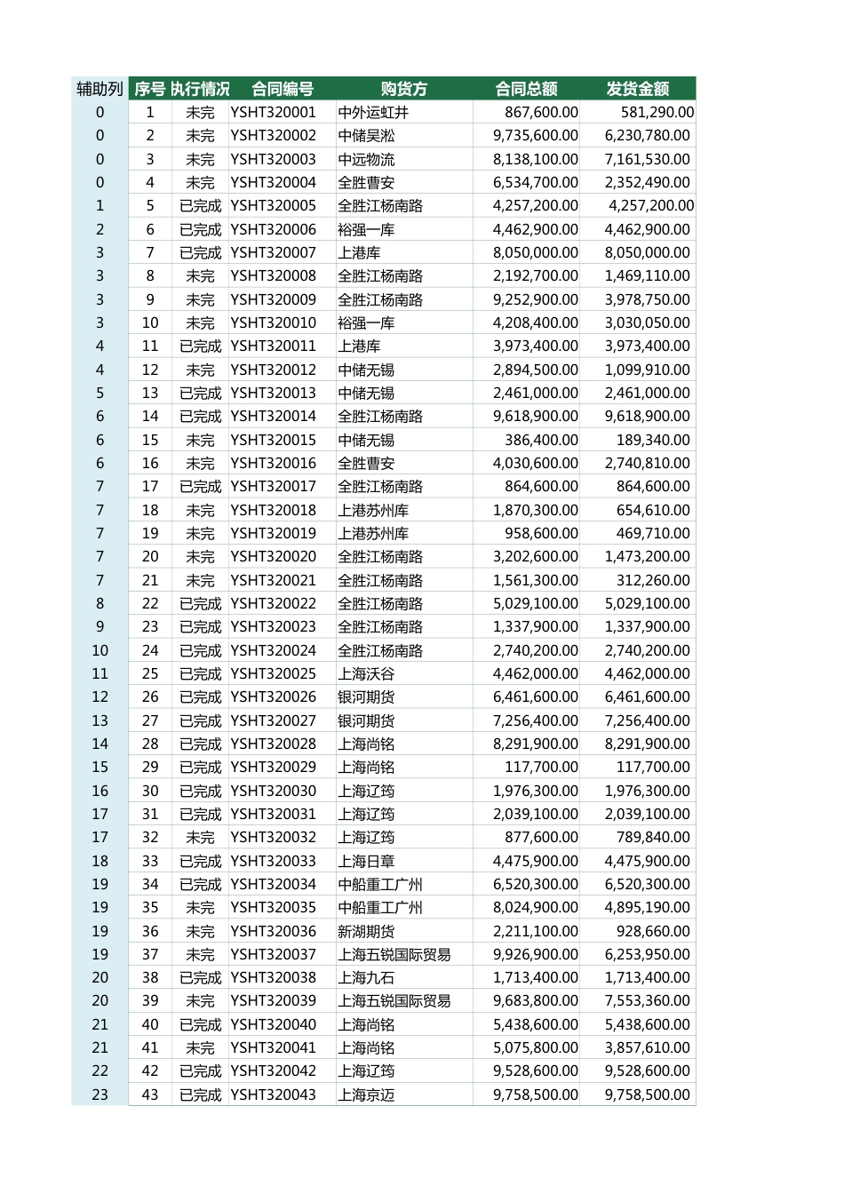 46合同完成进度管理台账.xlsx_第1页