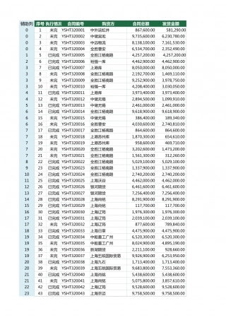 46合同完成进度管理台账.xlsx