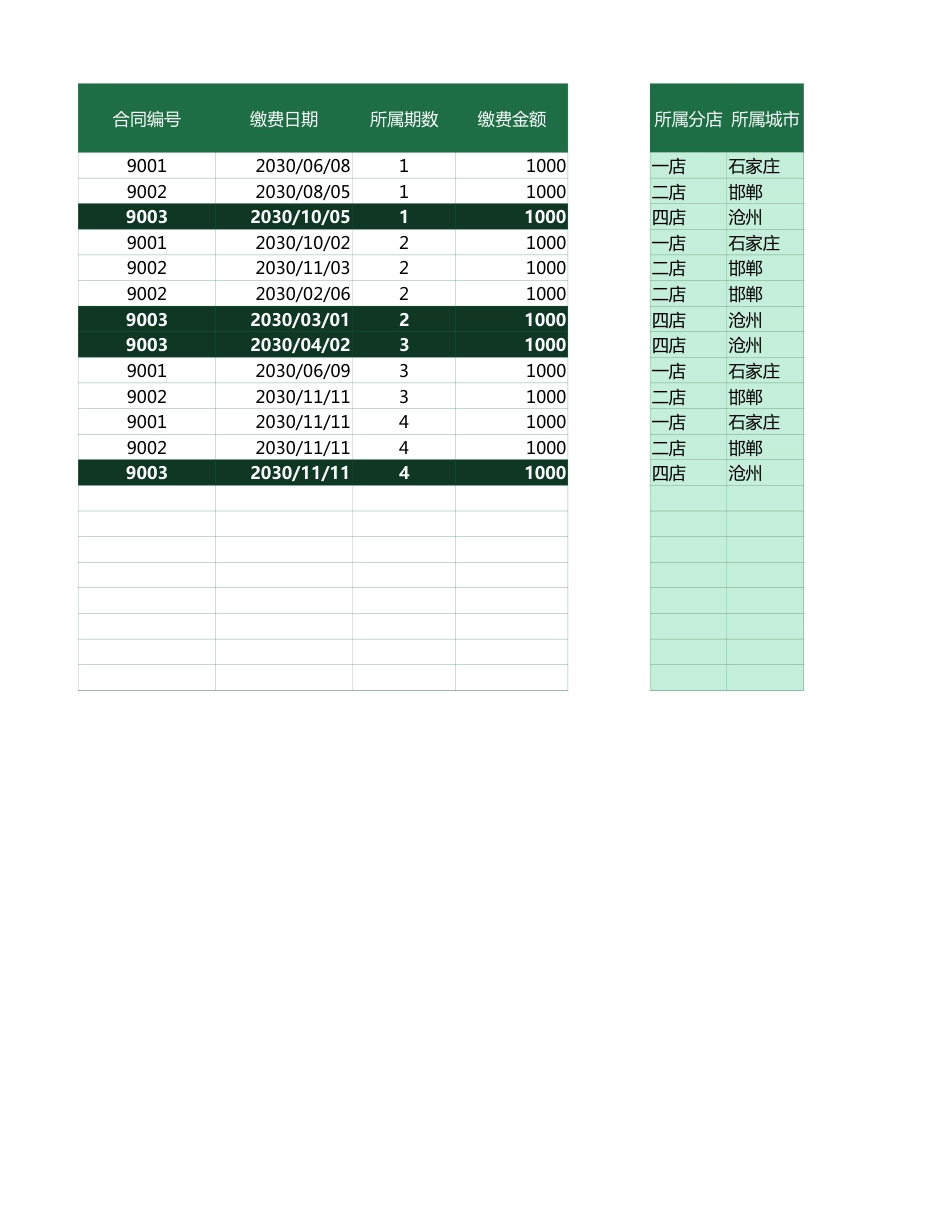 49智能租赁合同管理台账.xlsx_第2页