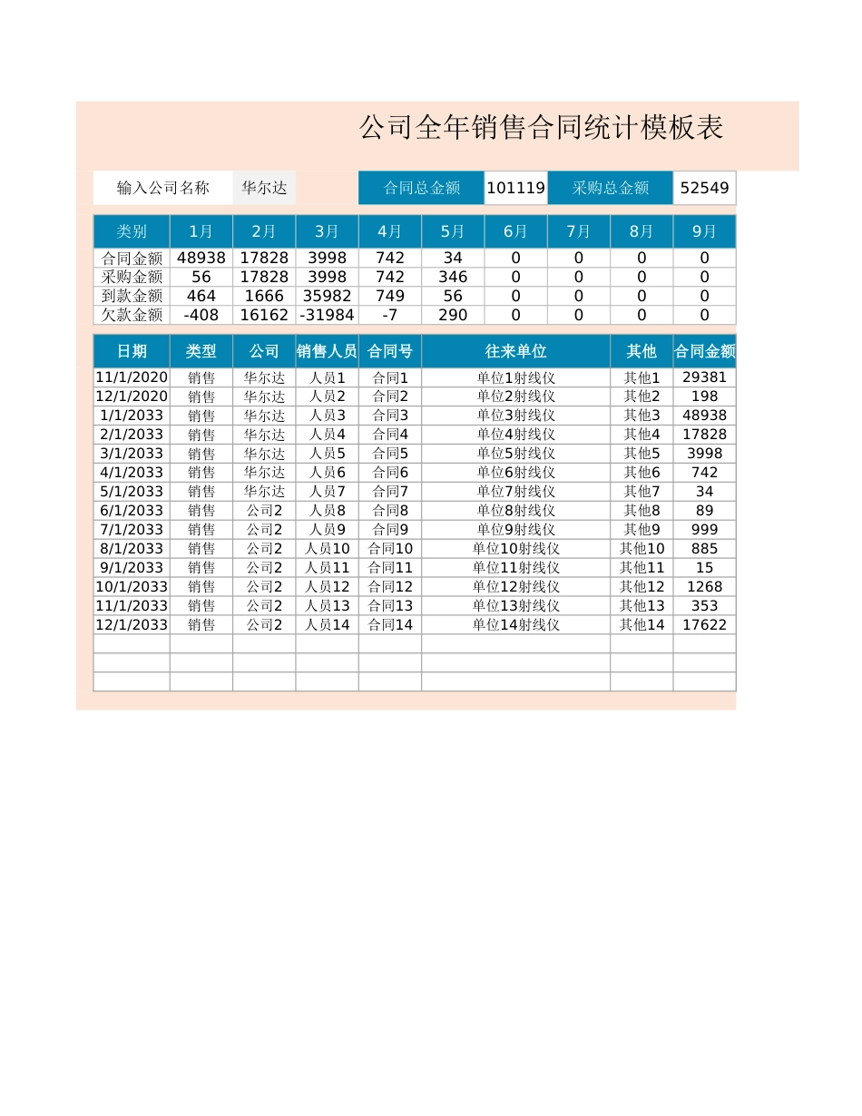 50公司全年销售合同统计模板表.xlsx_第1页