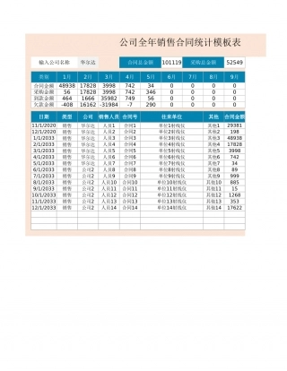 50公司全年销售合同统计模板表.xlsx