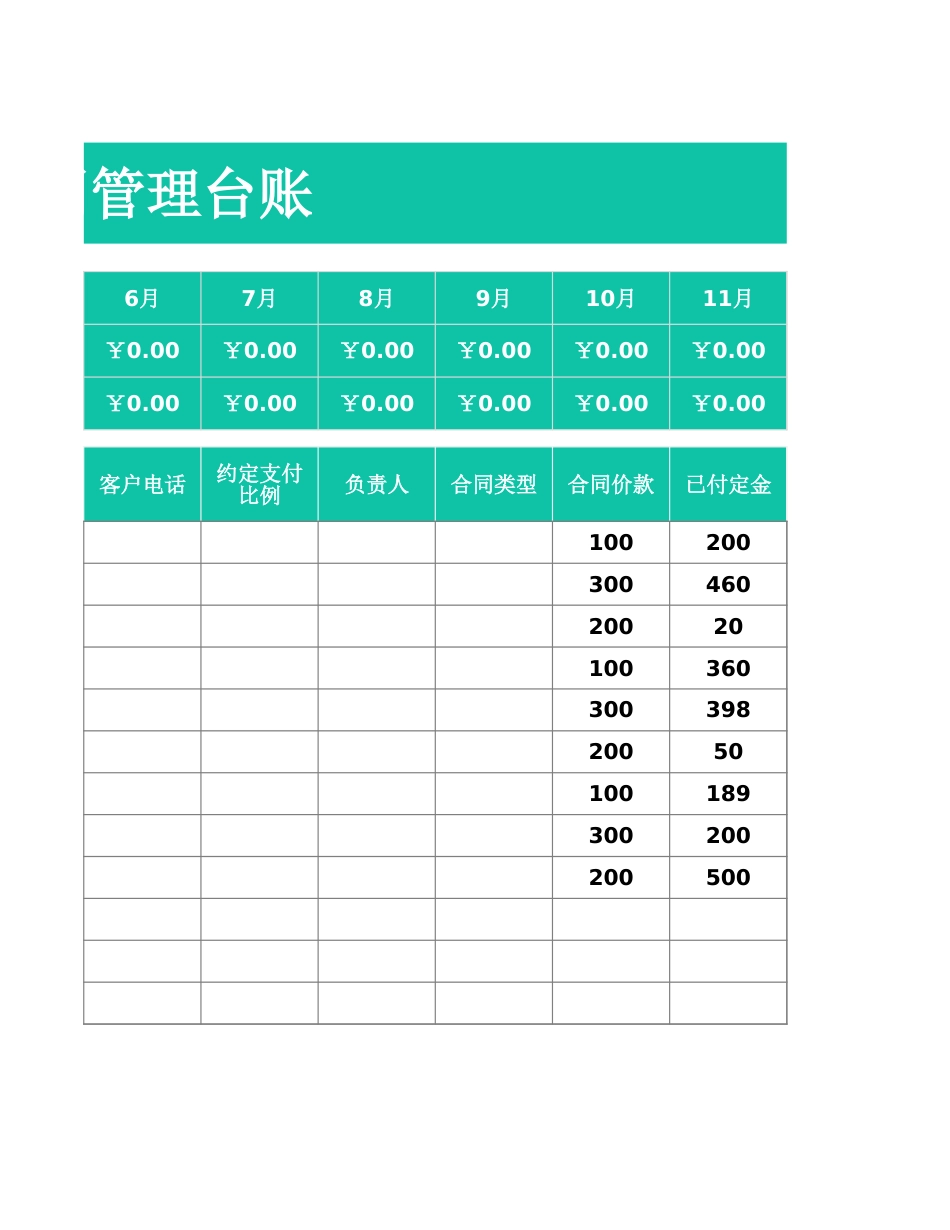 51合同管理台账.xlsx_第2页