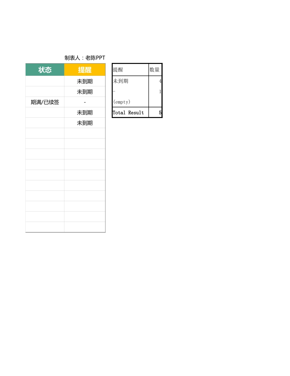 57合同续签智能提醒（自动统计）.xlsx_第2页