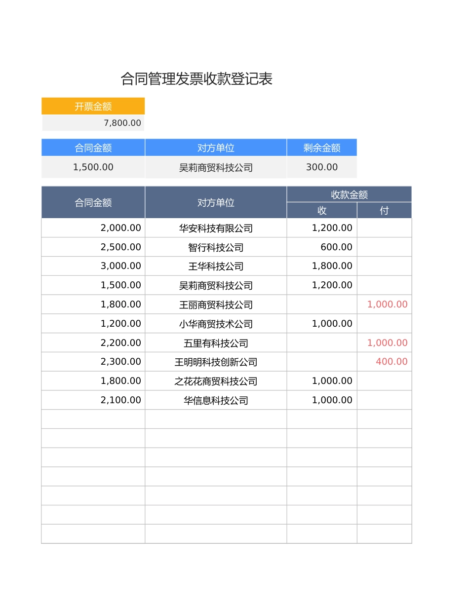 62合同管理登记及收款发票登记表.xlsx_第3页