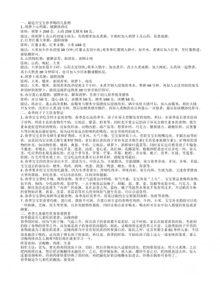 春季儿童饮食禁忌 宝宝春季喝的几款粥.txt