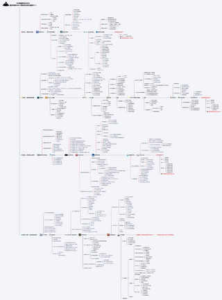 网安学习路线图.png